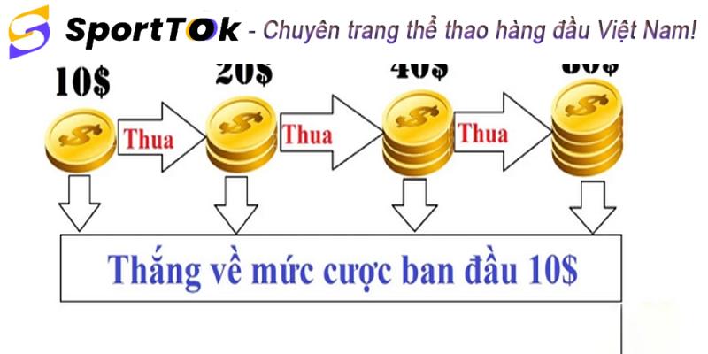 Anh em lựa chọn cược gấp thếp sẽ mang về nhiều lợi ích