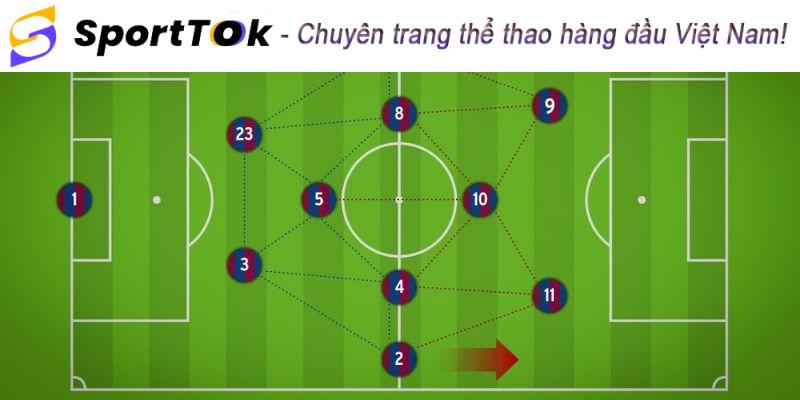 Đội hình và lối đá được áp dụng trong tiki taka là gì