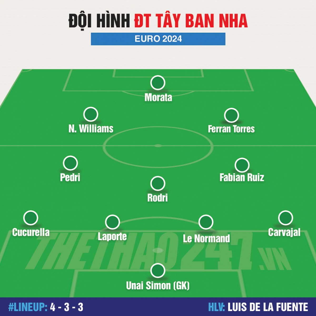 Tuyến giữa Tây Ban Nha